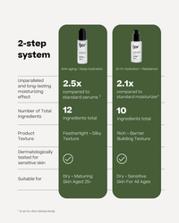 The Face Routine