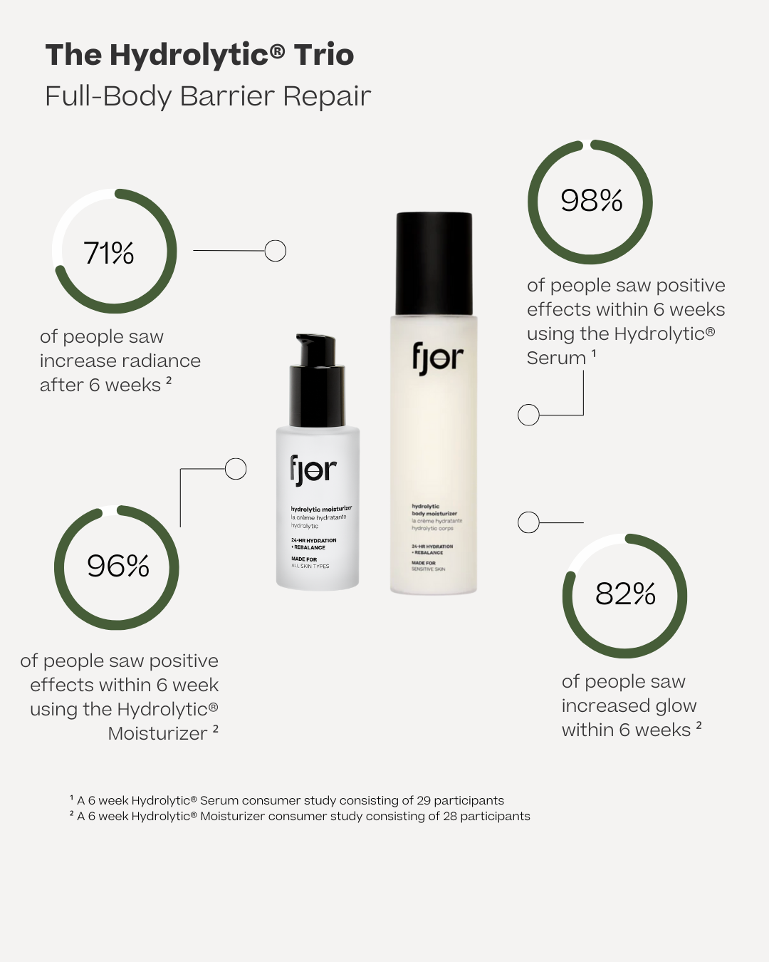 The Full Body Bundle