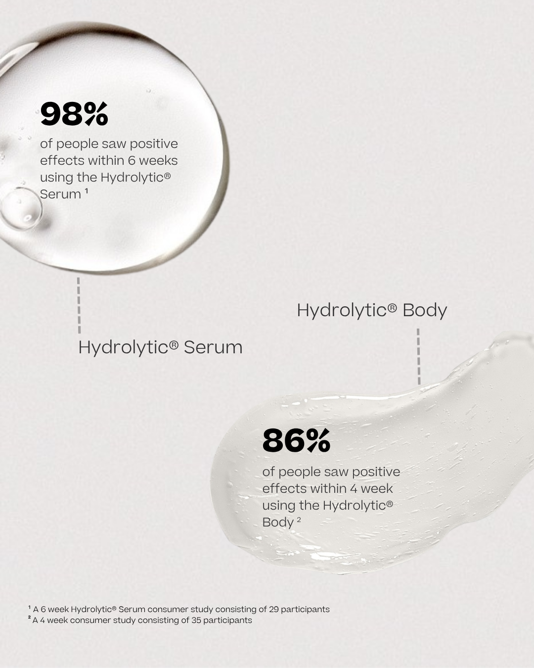 The Serum + Body Routine