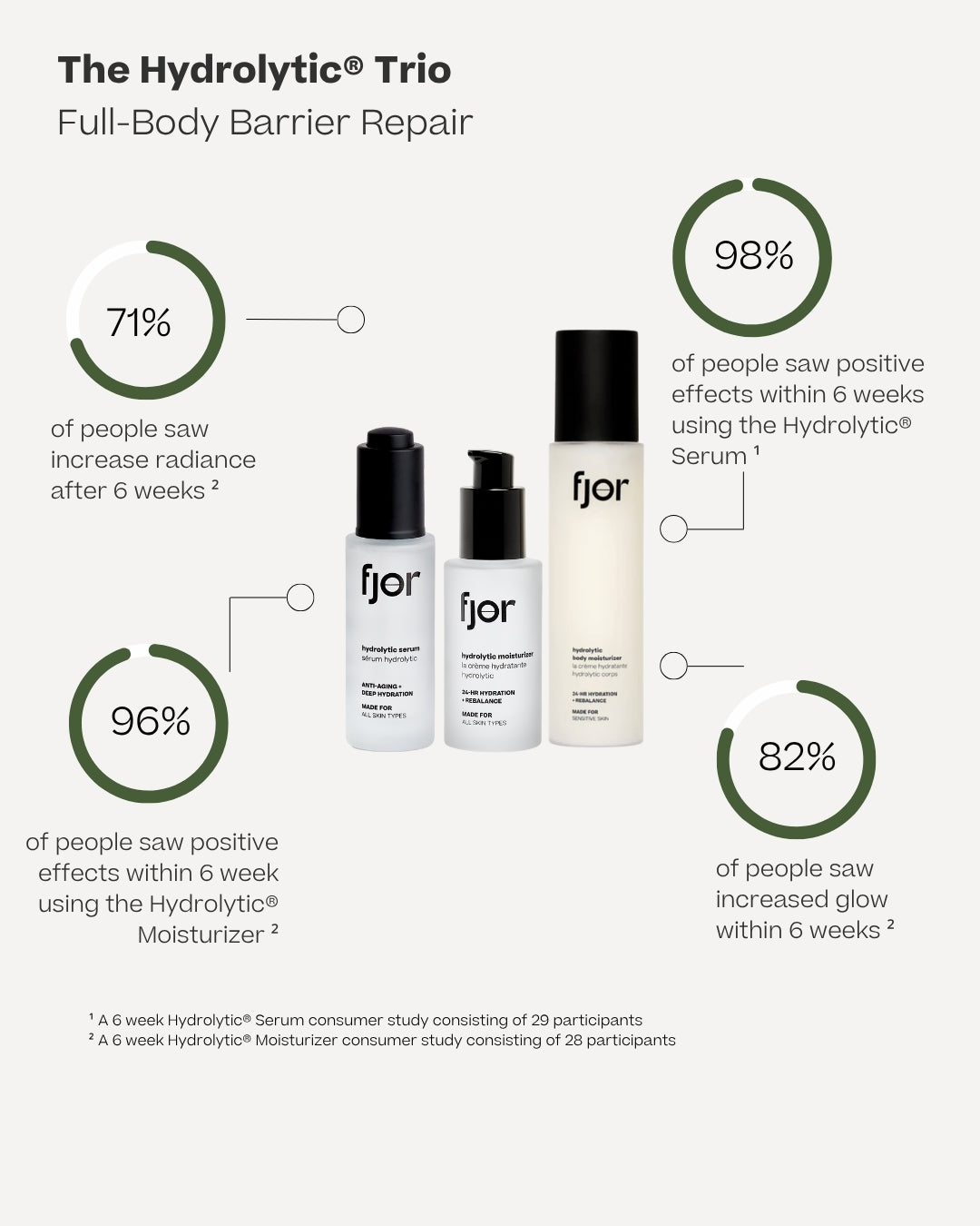 The Hydrolytic® Trio