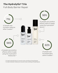 The Hydrolytic® Trio