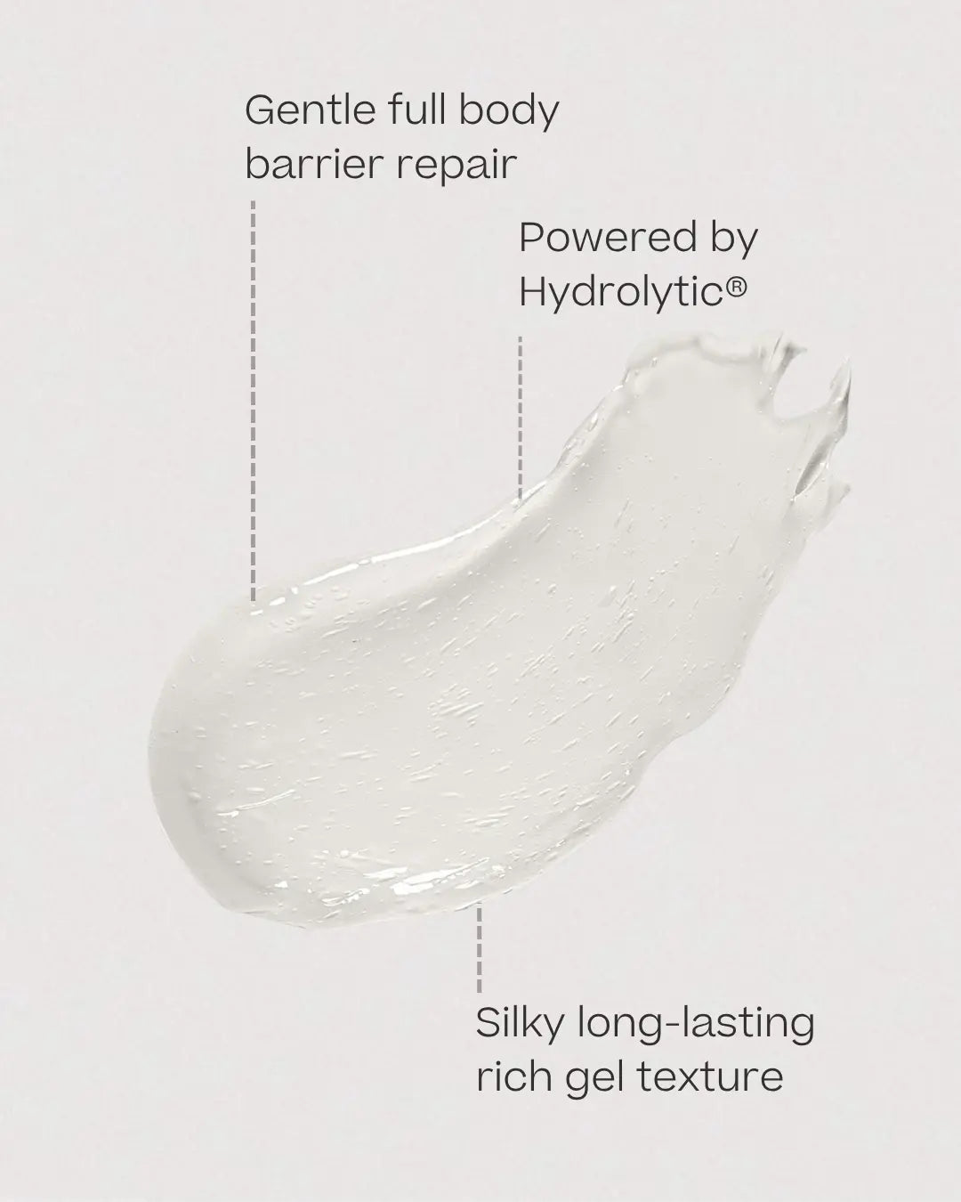 A translucent white gel swatch on a light gray background with text callouts reading 'Gentle full body barrier repair,' 'Powered by Hydrolytic®,' and 'Silky long-lasting rich gel texture.'.