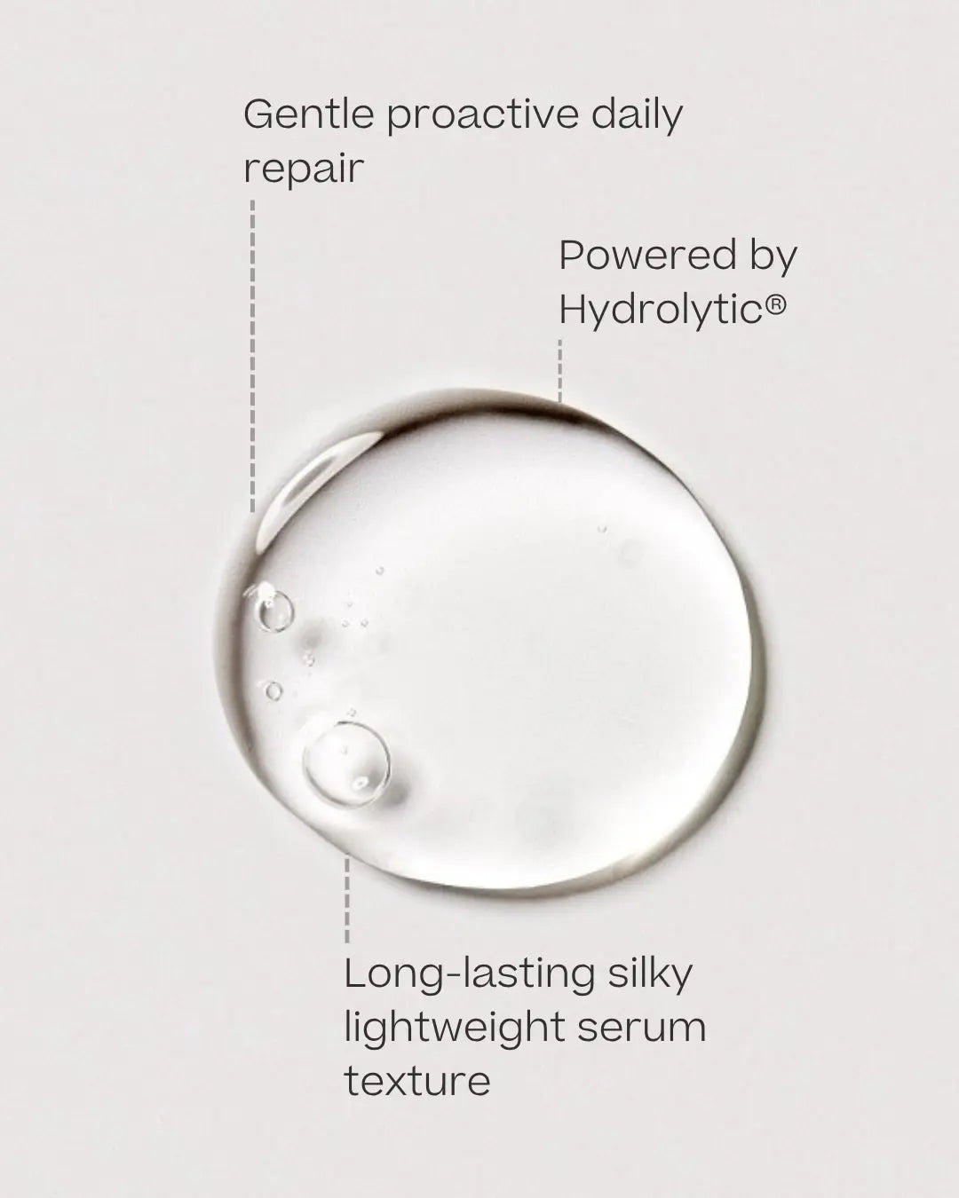 A clear circular droplet of hydrolytic serum on a light gray background with text labels reading 'Gentle proactive daily repair,' 'Powered by Hydrolytic®,' and 'Long-lasting silky lightweight serum texture.'.
