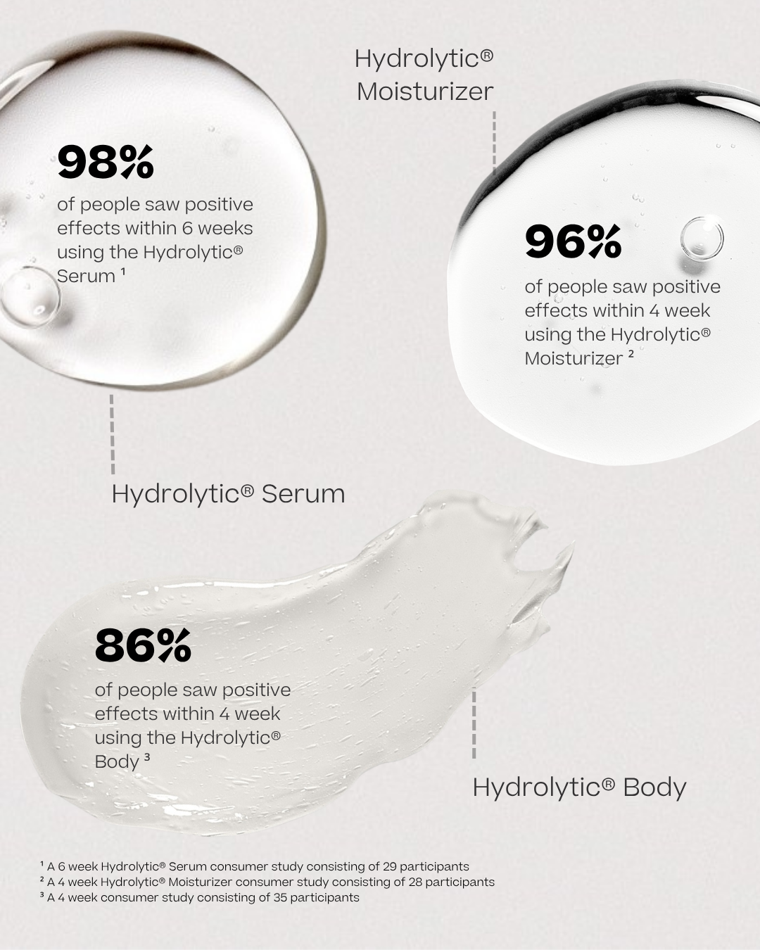 The Face + Body Routine